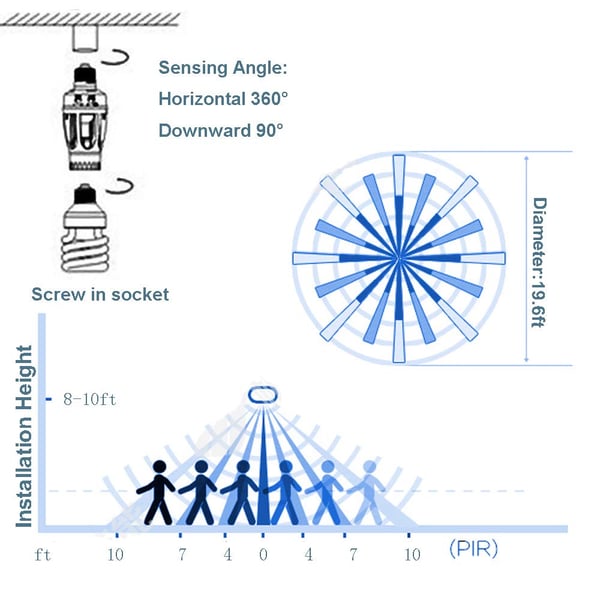 Pack of 6 - Motion Sensor Light Socket